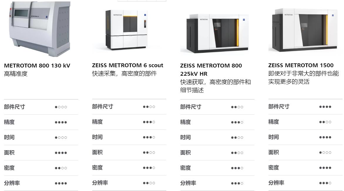 屯昌屯昌蔡司屯昌工业CT